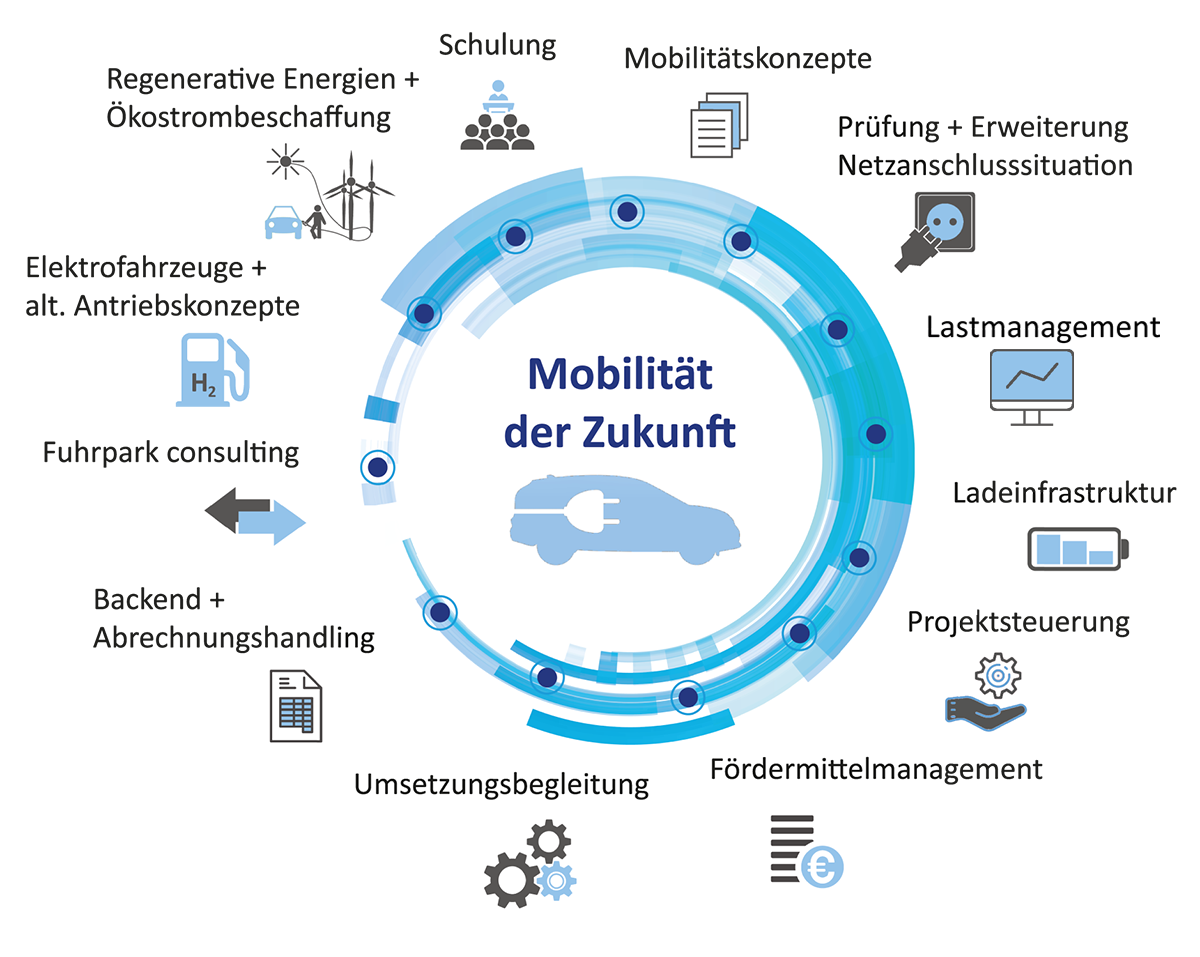Grafik Mobilität aktuell2
